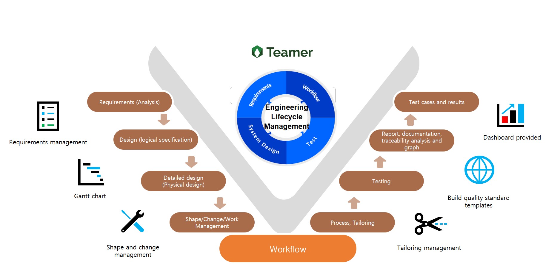 Teamer Overview