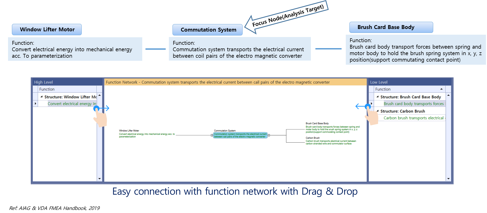 システムの機能ネットワーク(Functional Network)