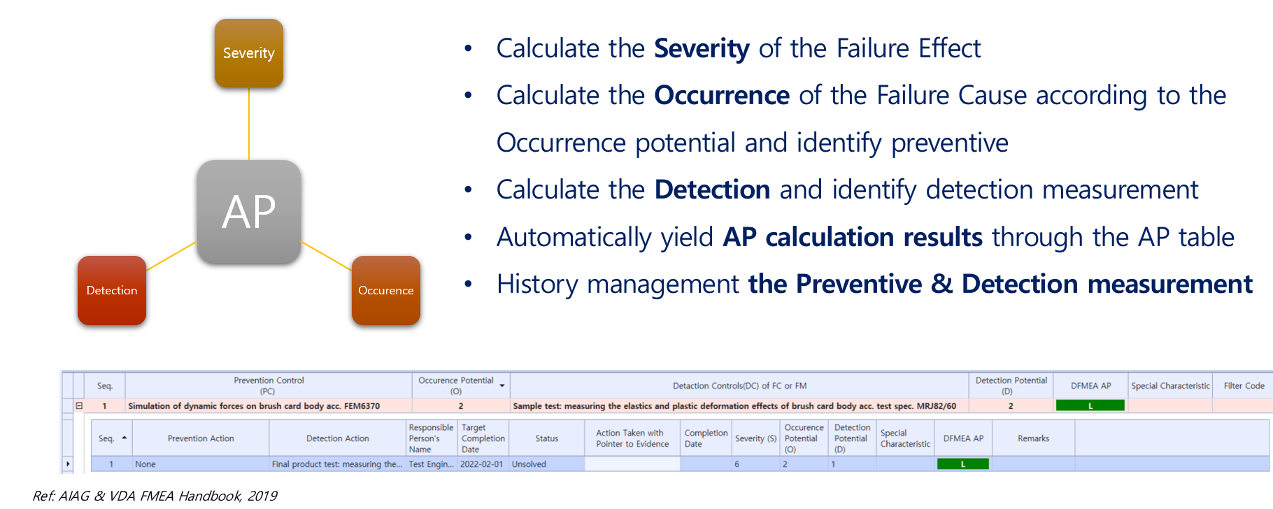 AP(Action Priority) Calculation